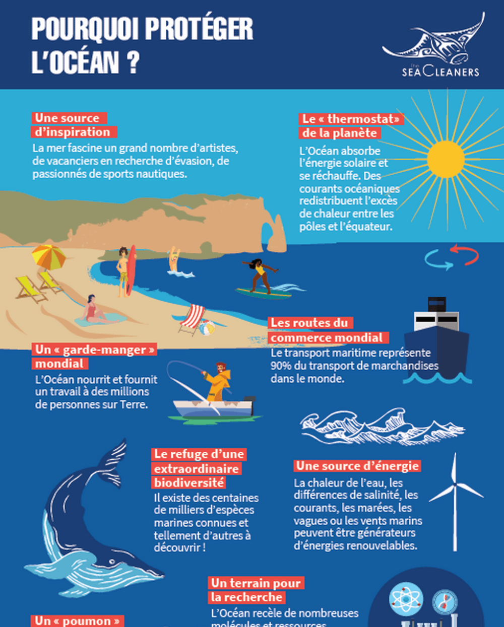 pourquoi-proteger-ocean