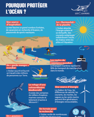 pourquoi-proteger-ocean
